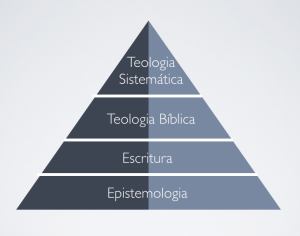 Modelo Tradicional de Teologia Sistemática